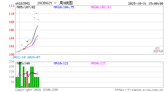 ������K��ͼ��