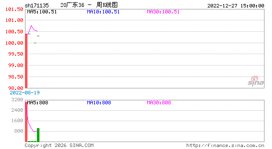 ������K��ͼ��