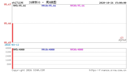 ������K��ͼ��