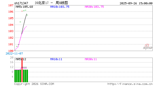 ������K��ͼ��