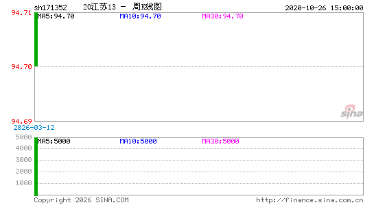 ������K��ͼ��