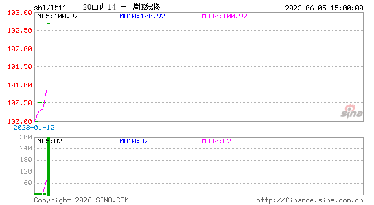 ������K��ͼ��