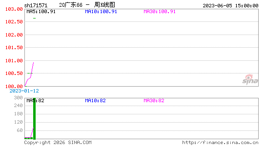 ������K��ͼ��