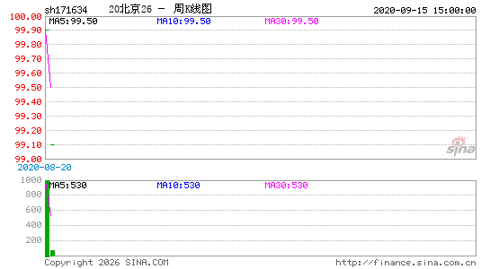 ������K��ͼ��