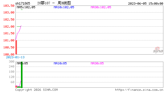 ������K��ͼ��