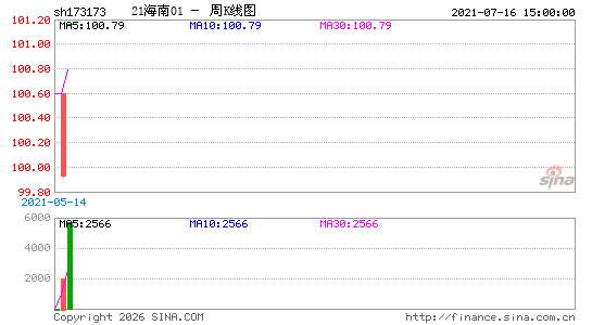 ������K��ͼ��