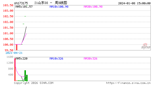 ������K��ͼ��