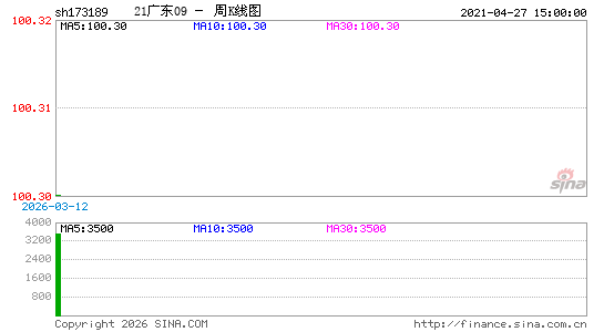 ������K��ͼ��