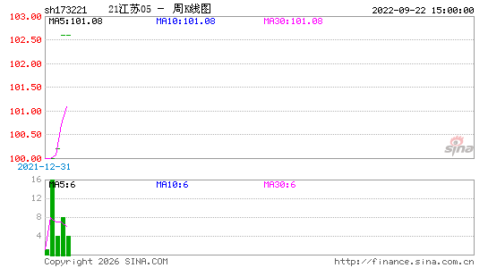 ������K��ͼ��