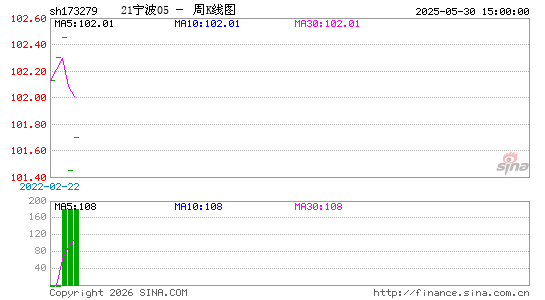 ������K��ͼ��