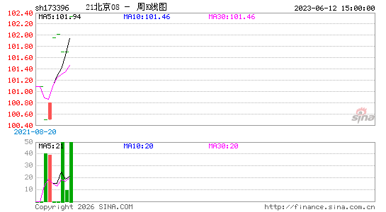 ������K��ͼ��