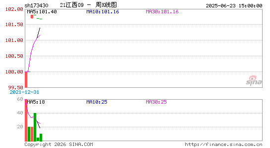 ������K��ͼ��