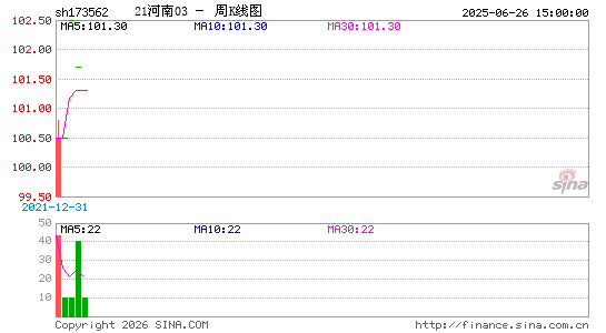 ������K��ͼ��