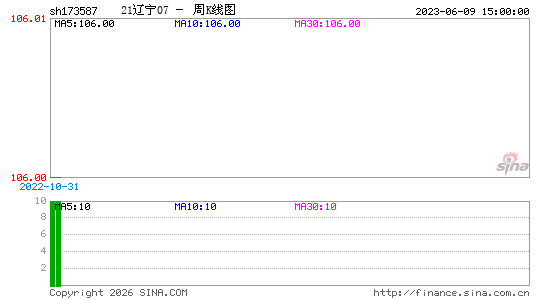 ������K��ͼ��