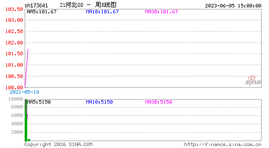 ������K��ͼ��