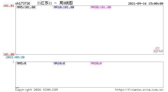 ������K��ͼ��