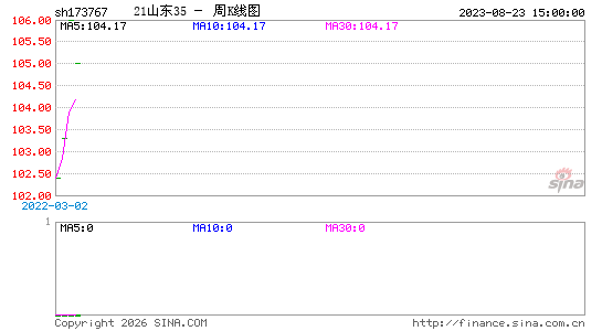 ������K��ͼ��