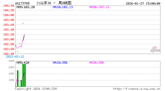 ������K��ͼ��