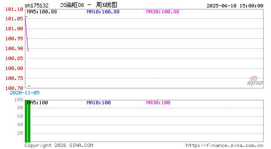 ������K��ͼ��