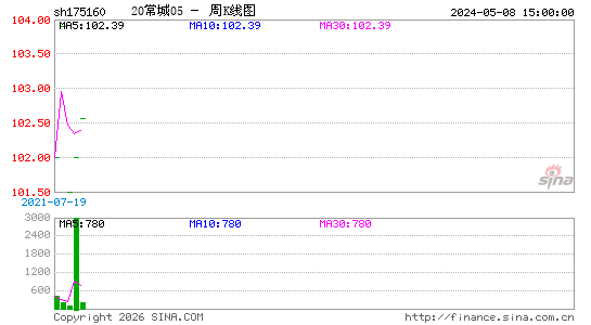 ������K��ͼ��