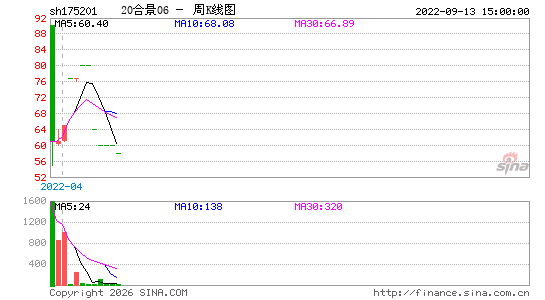 ������K��ͼ��