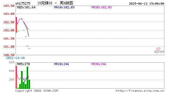 ������K��ͼ��