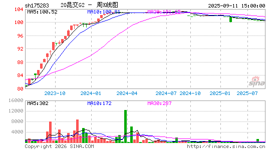 ������K��ͼ��