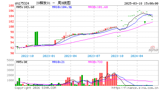 ������K��ͼ��