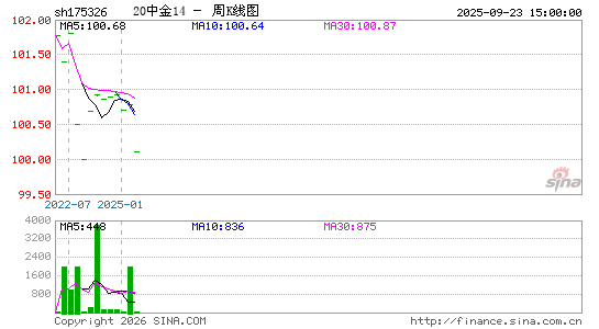 ������K��ͼ��