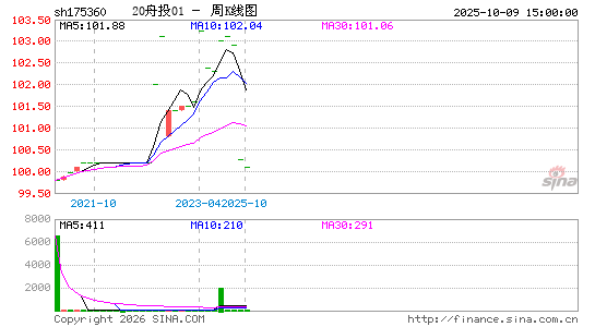 ������K��ͼ��