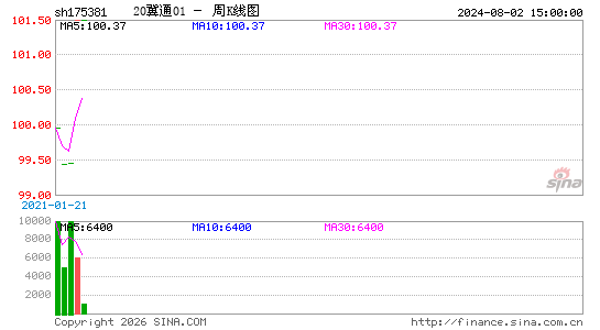 ������K��ͼ��