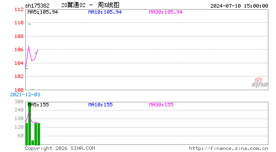 ������K��ͼ��