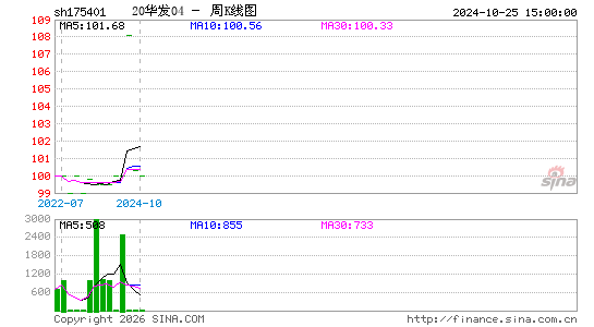 ������K��ͼ��