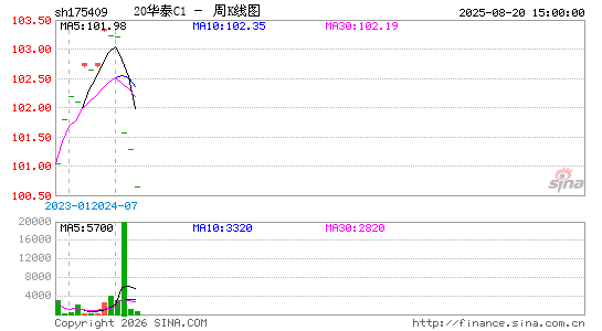 ������K��ͼ��