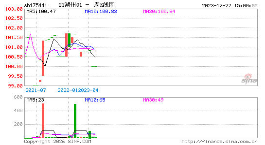 ������K��ͼ��