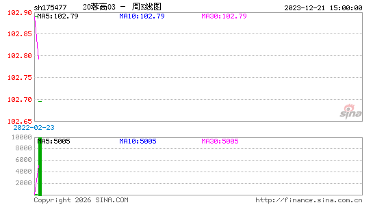 ������K��ͼ��