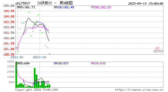 ������K��ͼ��