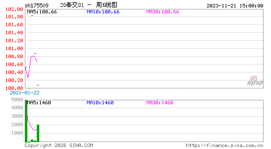 ������K��ͼ��