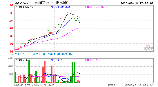 ������K��ͼ��