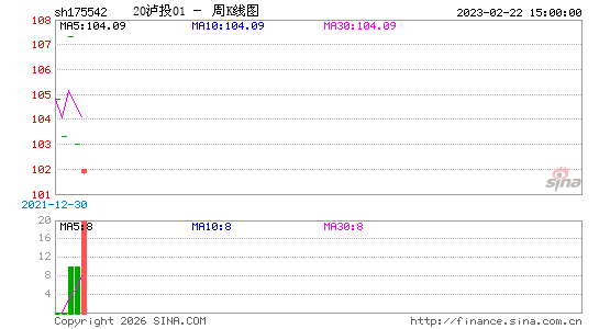 ������K��ͼ��