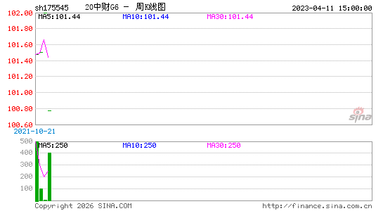 ������K��ͼ��