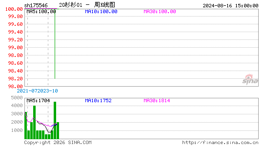 ������K��ͼ��