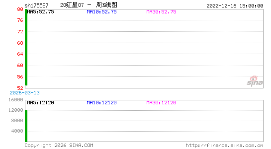 ������K��ͼ��