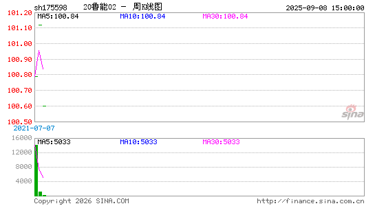 ������K��ͼ��