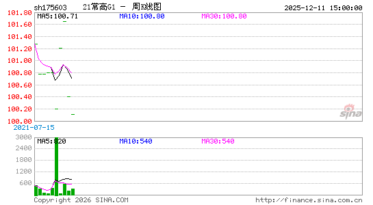 ������K��ͼ��