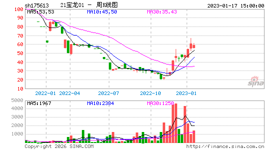 ������K��ͼ��