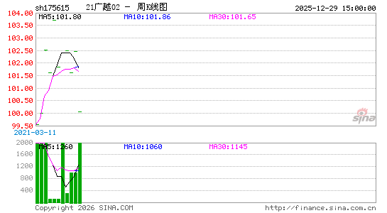 ������K��ͼ��