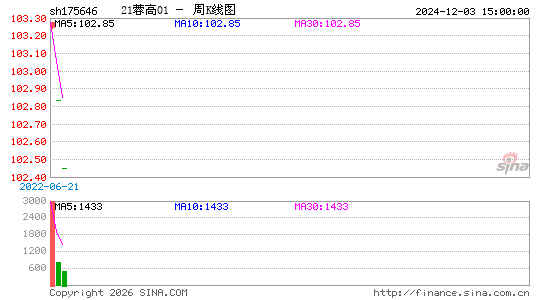 ������K��ͼ��