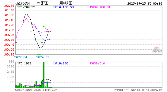 ������K��ͼ��