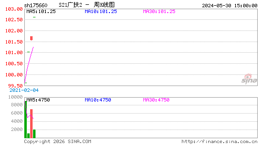 ������K��ͼ��